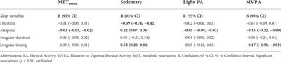 Endogenous circadian temperature rhythms relate to adolescents’ daytime physical activity